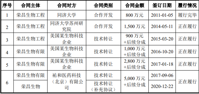 生物医药研发：选购指南